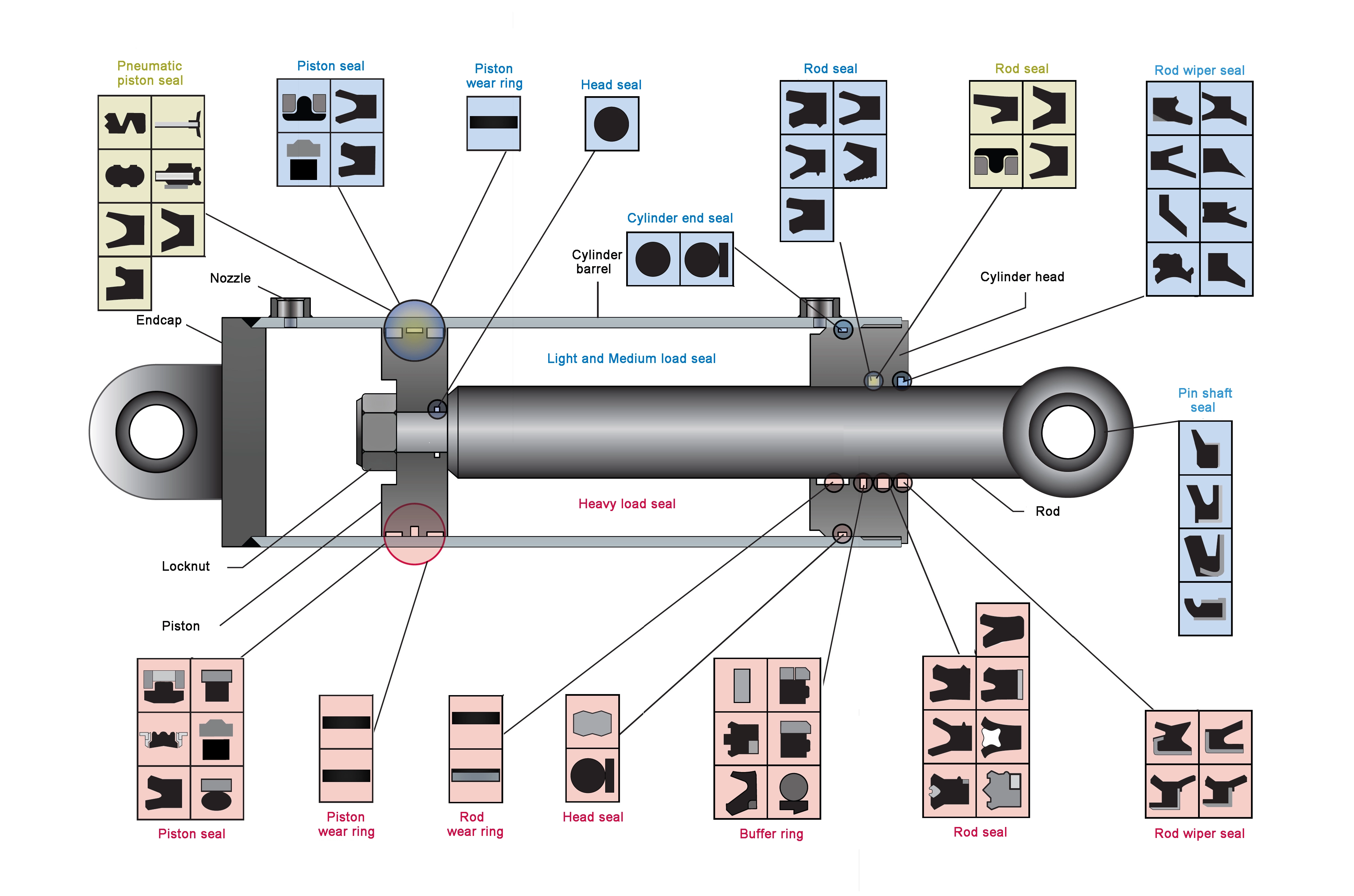 Industrial-Hydraulic-Cylinders - Polypac Industrial Hydraulic Cylinders - Polypac